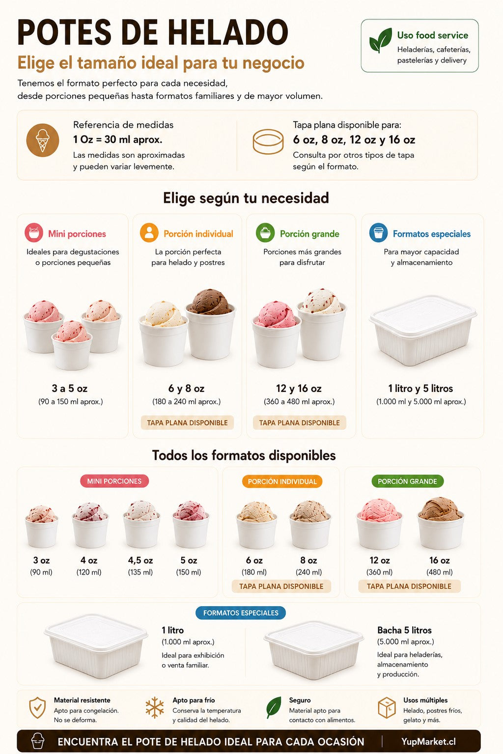 Pote Polipapel Sin Tapa 16 Oz /500 ml x1.000 und