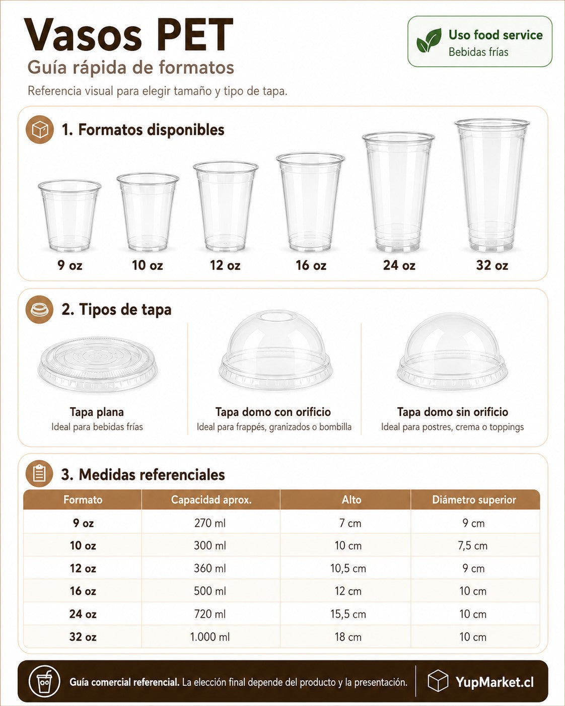 Vaso Pet 32 Oz /1.000ml x100 und