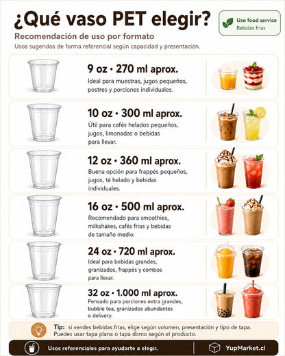 Vaso Pet 10 Oz/ 300ml x100 und